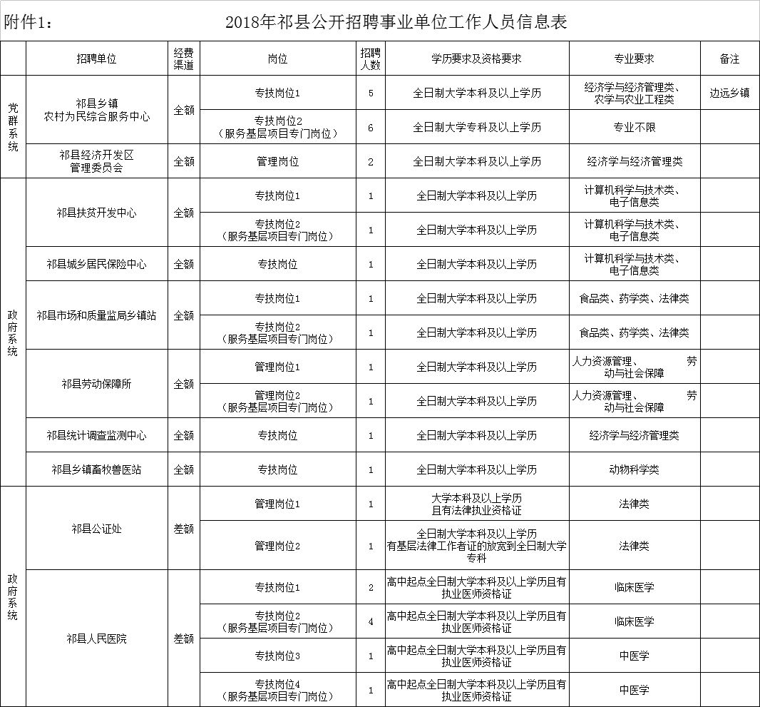 祁县人口_今天起,这些费用统统不用交了 祁县人又可以省一大笔钱