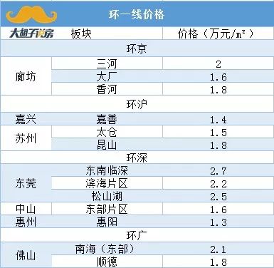 惠州靠什么发展gdp_惠州有什么产业 GDP排名全省第五(2)