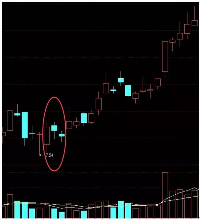 选牛股形态:日月合璧,两颗星k线,一石二鸟