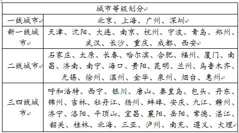 报告：二手房降温明显，下跌城市较上月增加7个