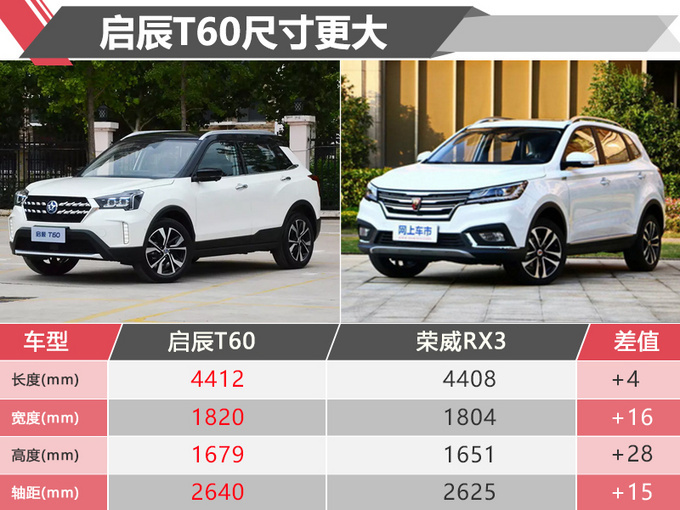 启辰全新suv-t60正式开卖 售价8.58-11.88万元