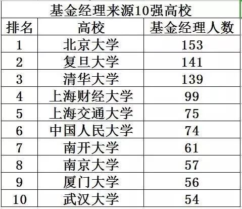 人口素质排名_世界人口排名图片(3)