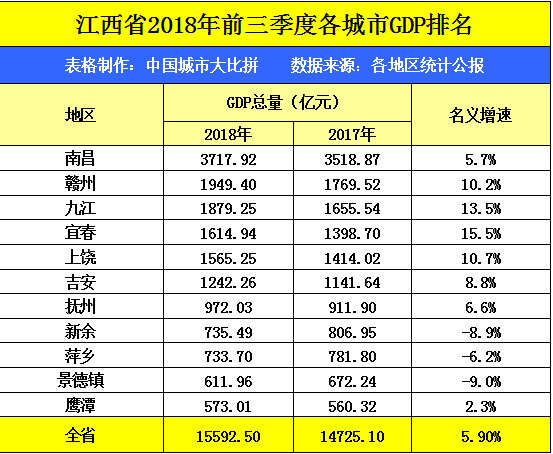 2021江西各市gdp(2)