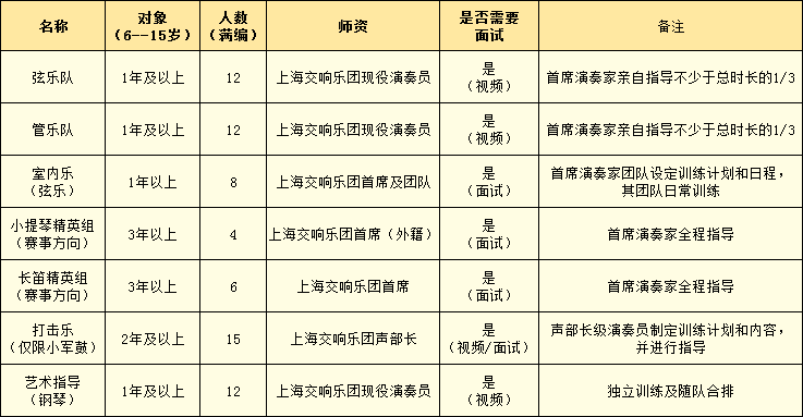 九亭大型音樂會少兒樂隊招募中！國際大師親自排練，正在面試