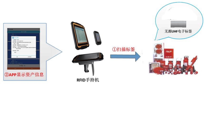 苏州新导rfid消防器材管理建设方案