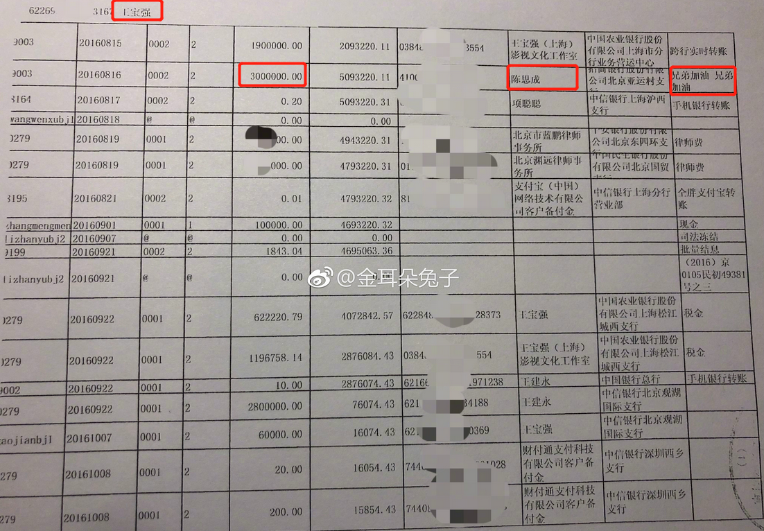 馬蓉爆料王寶強，最大的贏家不是陳思誠，是這家企業 娛樂 第2張