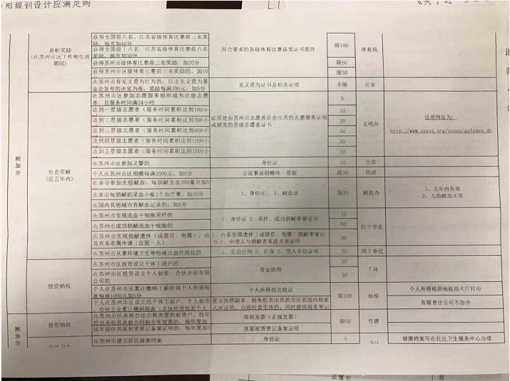 硚口车辆汽车抵押贷款公司_苏州相城区车辆抵押贷款_贷款车辆合格证抵押吗