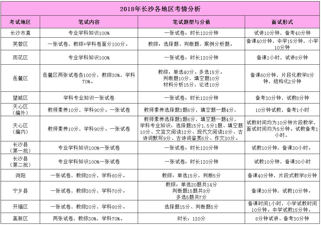 沙老师招聘_2020年长沙教师招聘考试小学数学疯狂刷题班 图书 网课 TS(5)