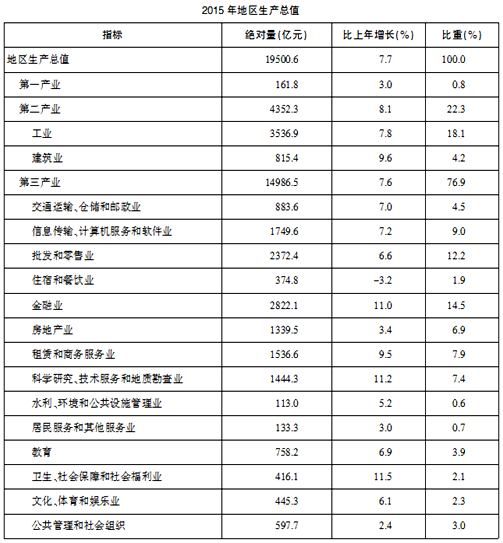 三年人口计算_人口普查(3)