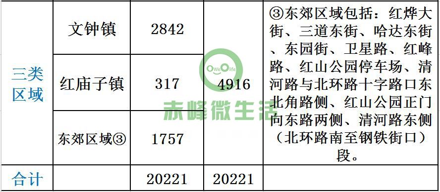 赤峰市人口有多少人口_赤峰市地图