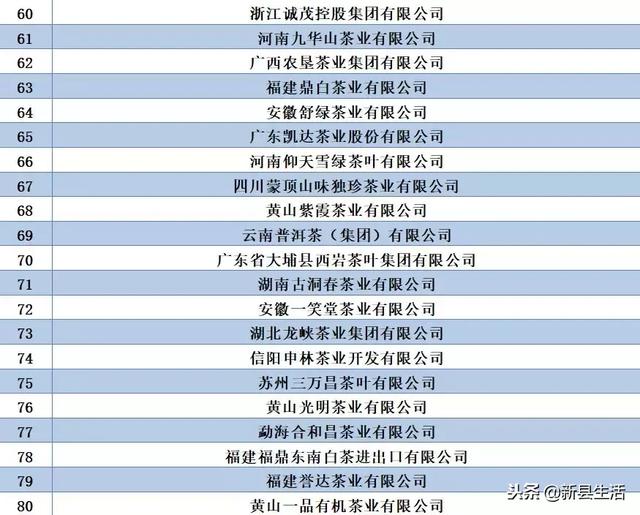 2021信阳各县市区gdp_信阳这座小县城要起飞了,被戏称 潢普话 发源地,迎来航空时代