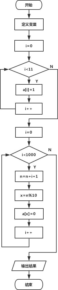 c语言编程狼追兔子问题代码解析