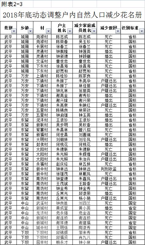 2018年贫困人口数量_2020年出生人口数量