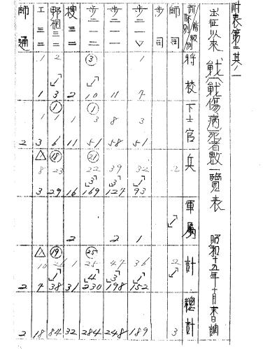 野战炮兵简谱(3)