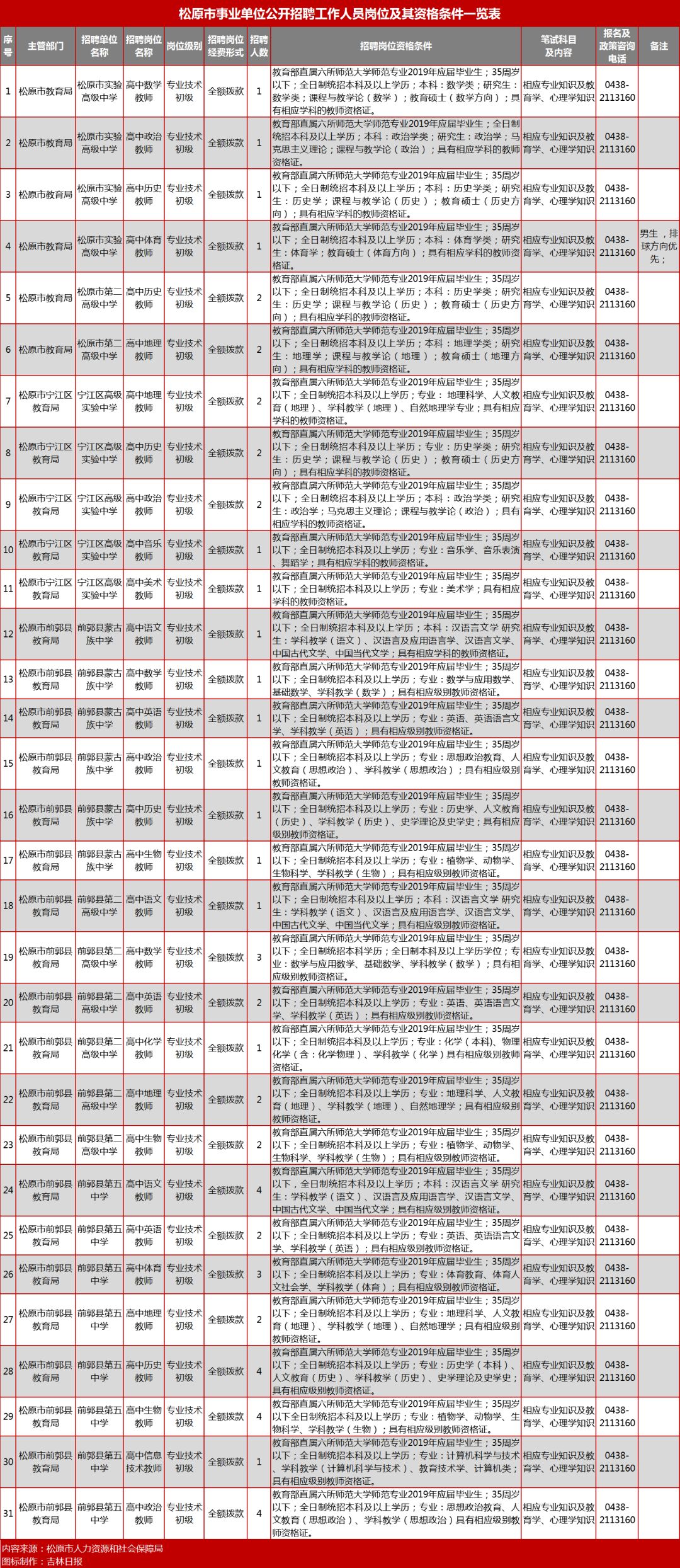 2019年松原市总人口_2021年日历图片