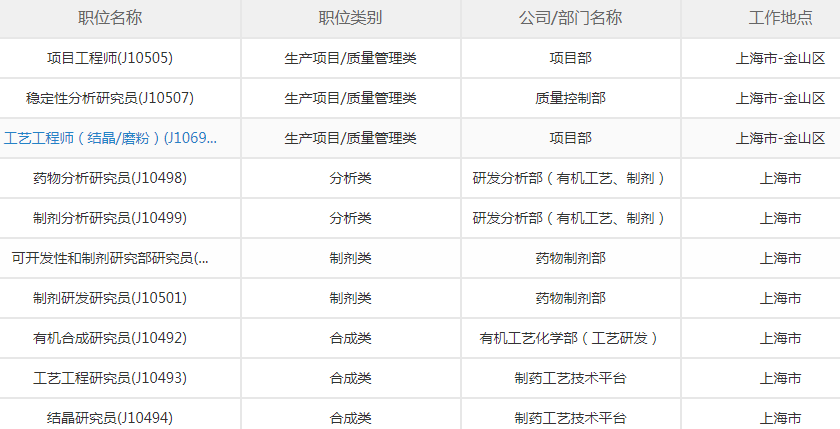 船级社招聘_中国船级社实业公司最新招聘 一览 监理英才网(3)