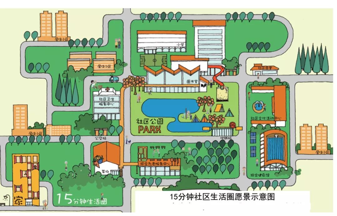 社区人口结构_中国人口结构图片(3)