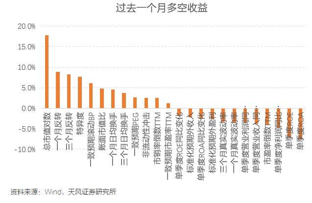 历年股票市值比gdp(2)