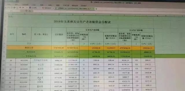 黑龙江人口普查员的补助费是多少_黑龙江人口照片