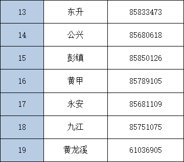 电费没了怎么办