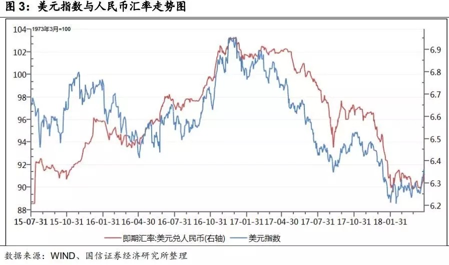 中美经济总量去除汇率差别_最新的中美汇率变化图