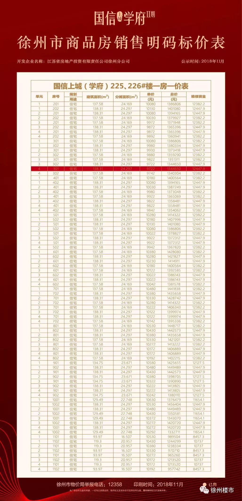 抢跑今天徐州5家楼盘曝出开盘消息最低房价9006元㎡