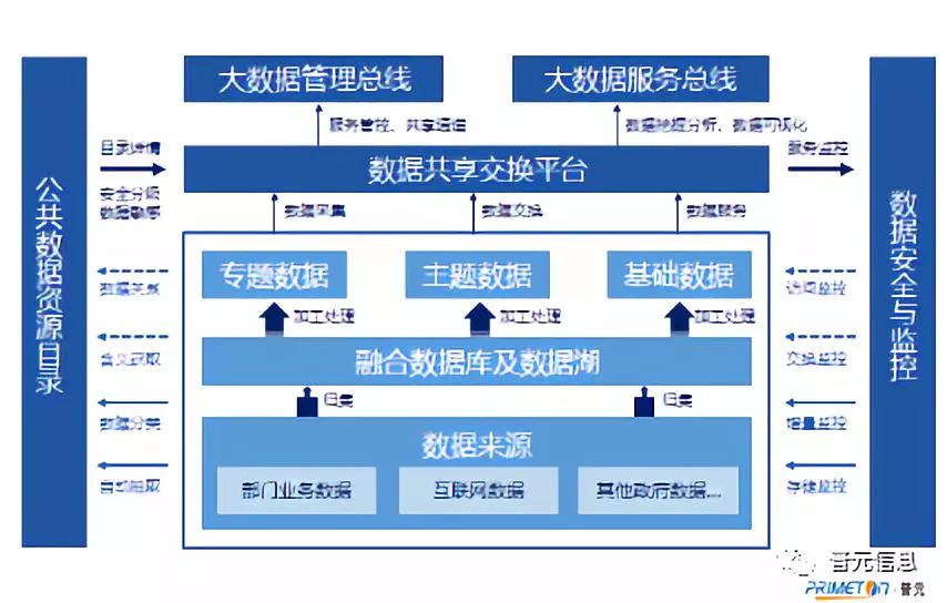 钱军博士畅谈普元数据资源云服务平台 推进国防科技工业建设