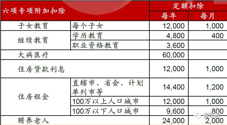 中国gdp含税吗_2018年GDP增速为6.6 发展的主要预期目标较好完成(3)