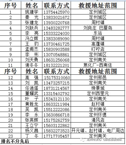 定州市多少人口_过去十年,廊坊人口增长全省第一