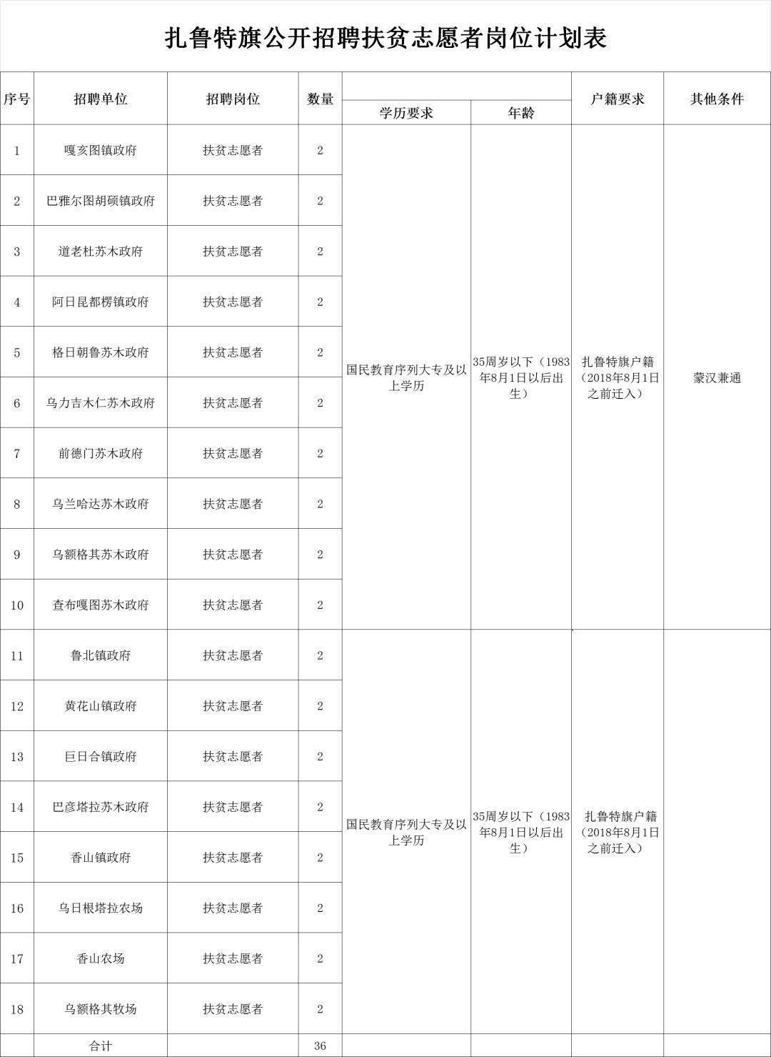 扎赉旗人口