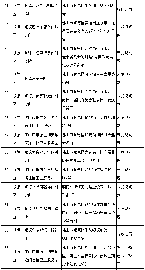 人口质量控制_人口普查事后质量抽查(3)