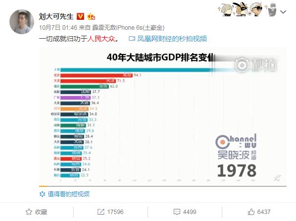 中国gdp变化比较视频_回顾与预测 中国广告业2009年终盘点(3)