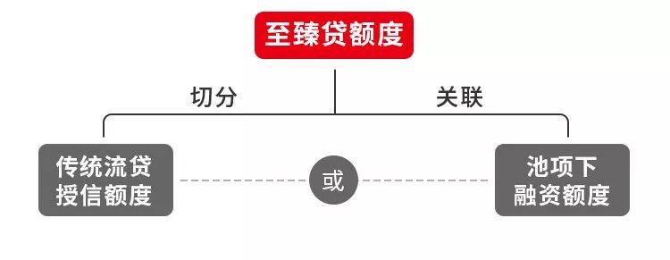 千岛湖胖头鱼切分卖浙商银行至臻贷切分贷