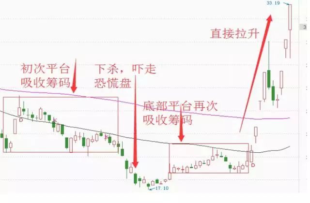 如何掌握股市四季的變化規律？此文值得你多看幾遍 商業 第7張