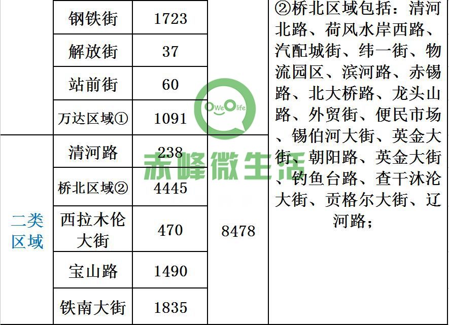 赤峰市人口有多少人口_赤峰市地图