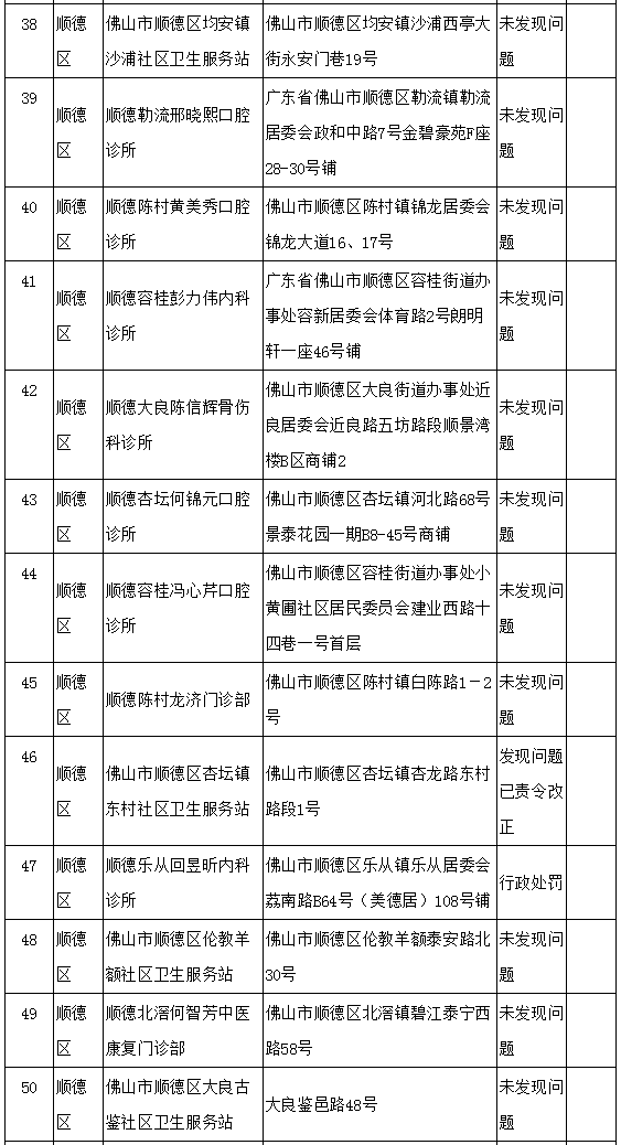 人口质量控制_人口普查事后质量抽查(3)