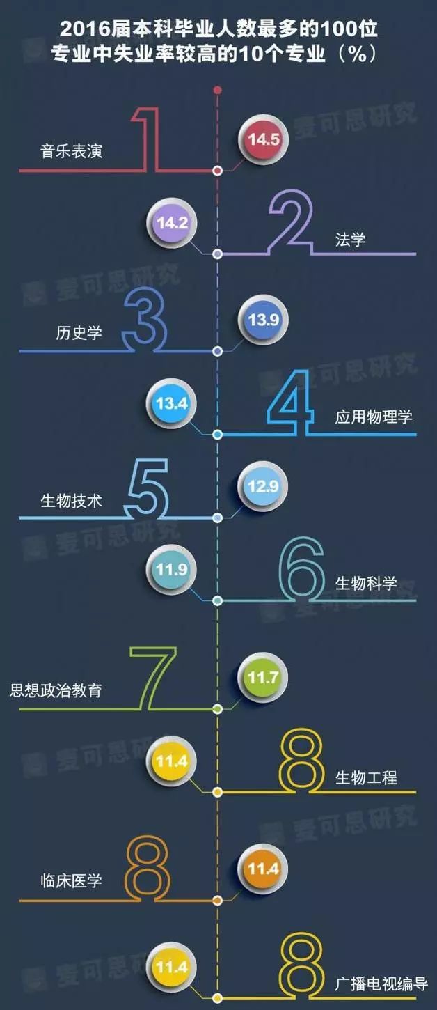 2019专业失业率排行_2019全美最新专业失业率排行榜,计算机排15