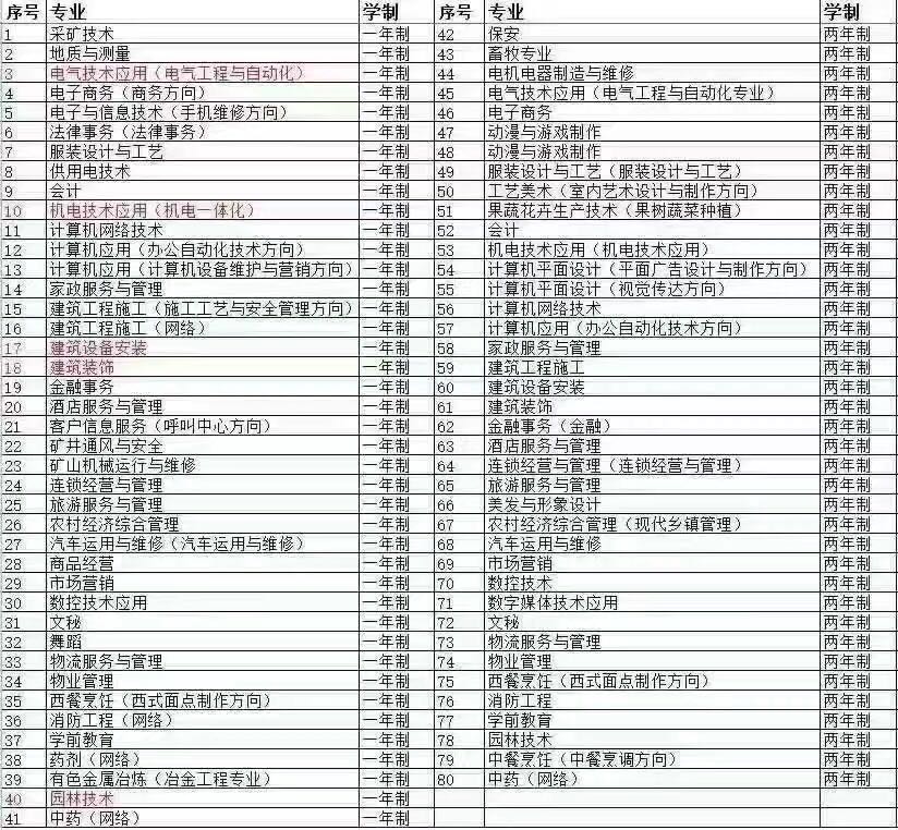 高中毕业证编号查询网