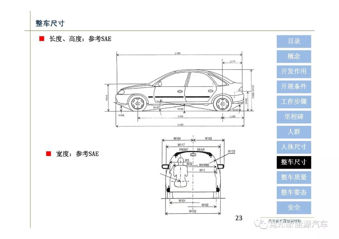 干货| 汽车总布置流程概述