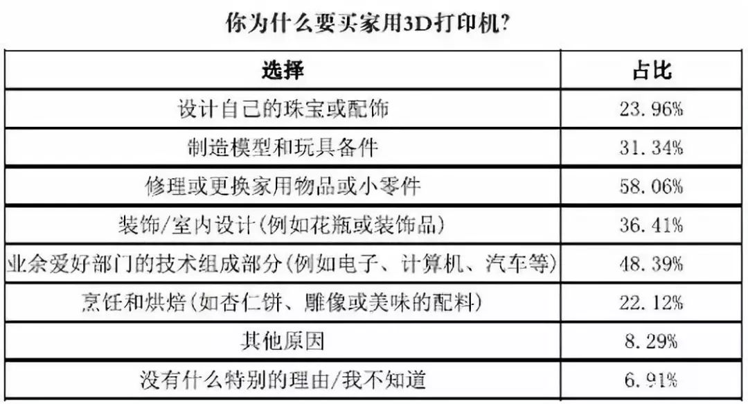 人口回流问卷_调查问卷(3)