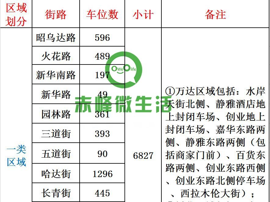 赤峰市人口有多少人口_赤峰市地图(2)