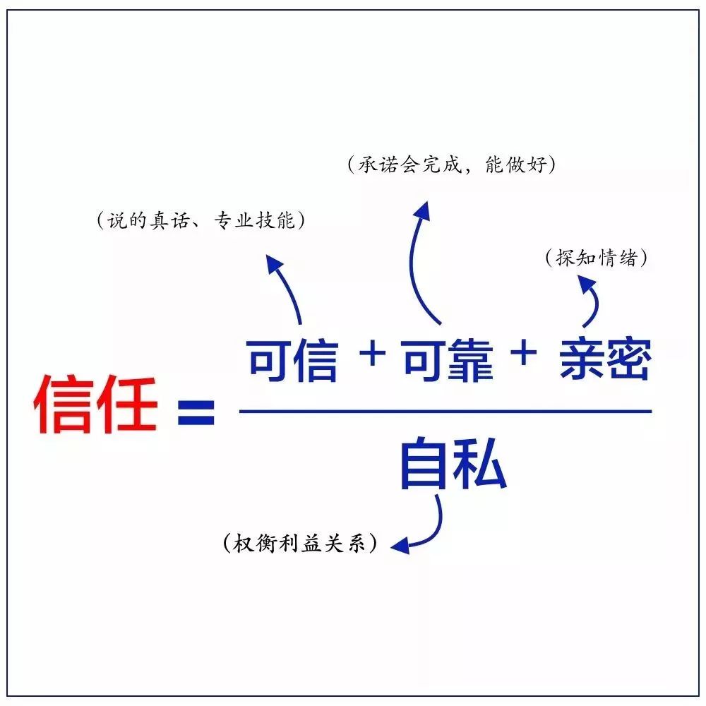 思路决定出路:八幅图助你看清人生出路_能力