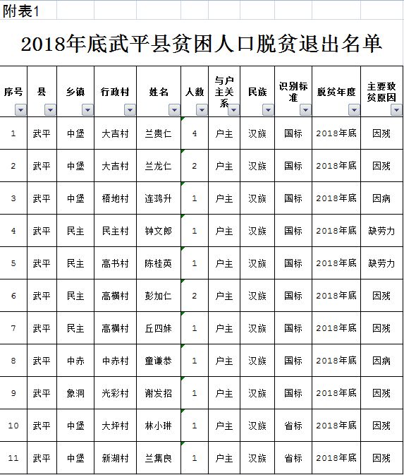 贫困人口退出的程序_贫困人口图片(2)