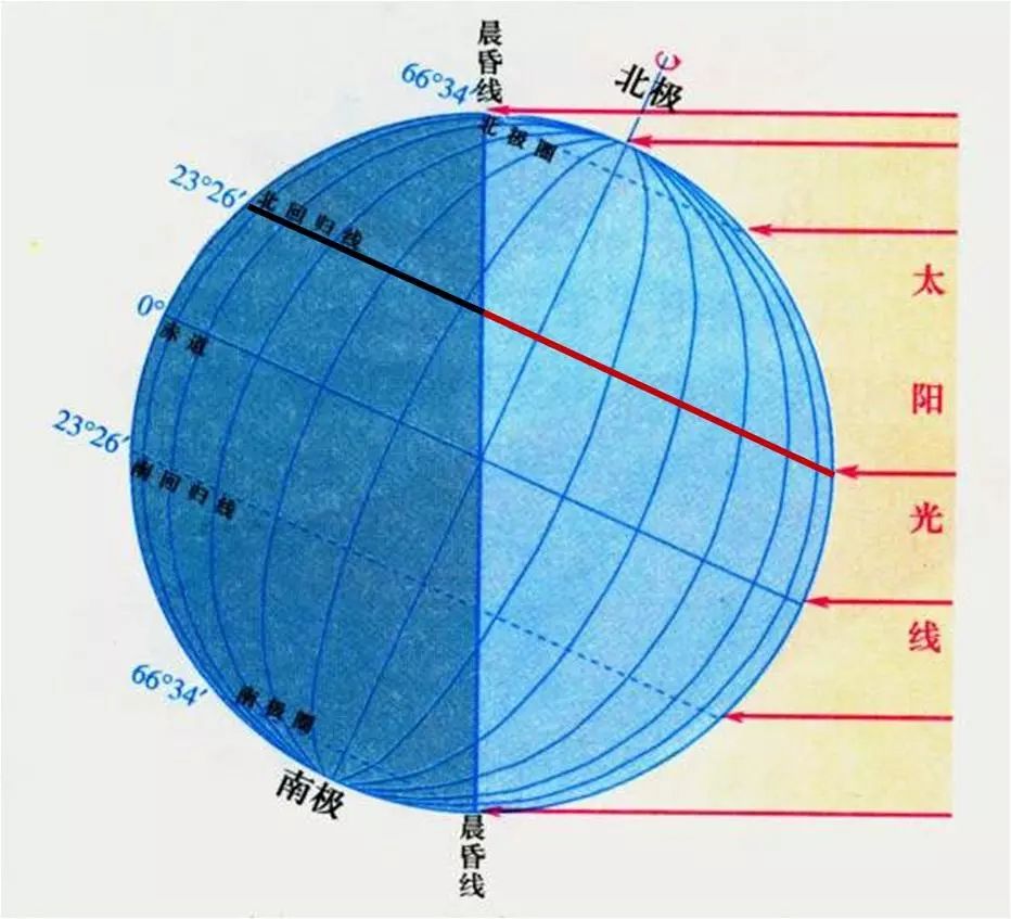 地球自转的地理意义_经线