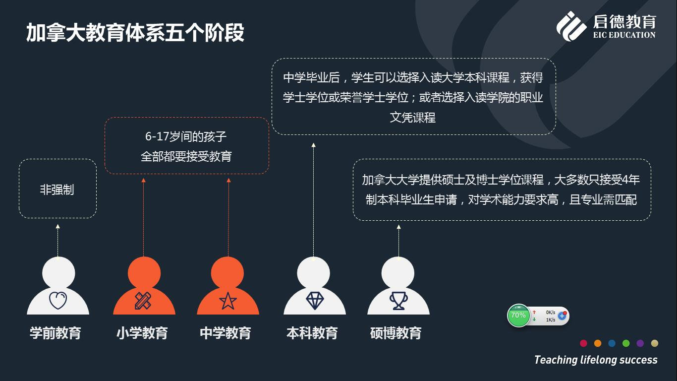 加拿大经济总量世界排名8_世界经济总量排名(2)