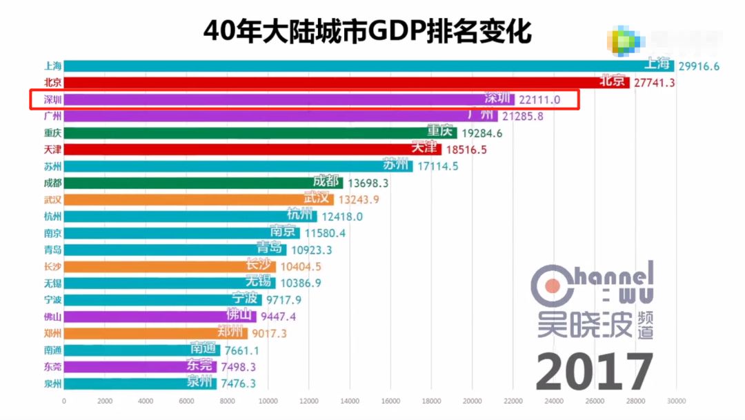 万盛经开区gdp(2)