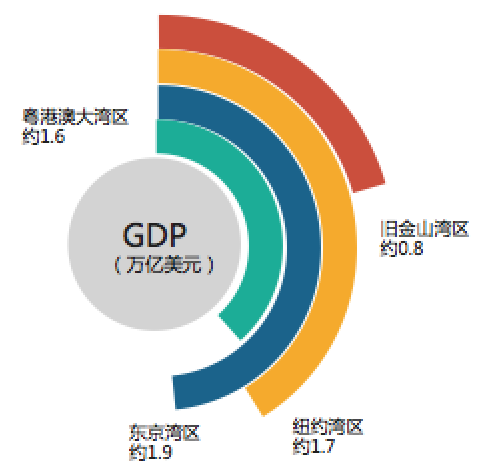 东坡gdp(3)