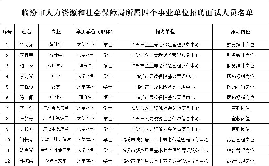 临汾最新招聘信息_临汾人才招聘信息 临汾找工作(3)