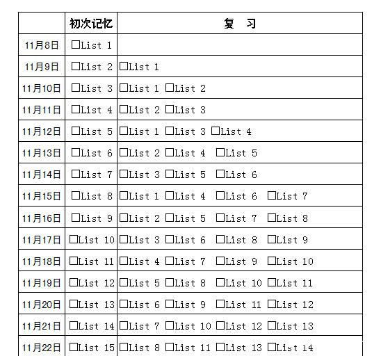 2020考研英语单词怎么复习?一张表格就搞定!