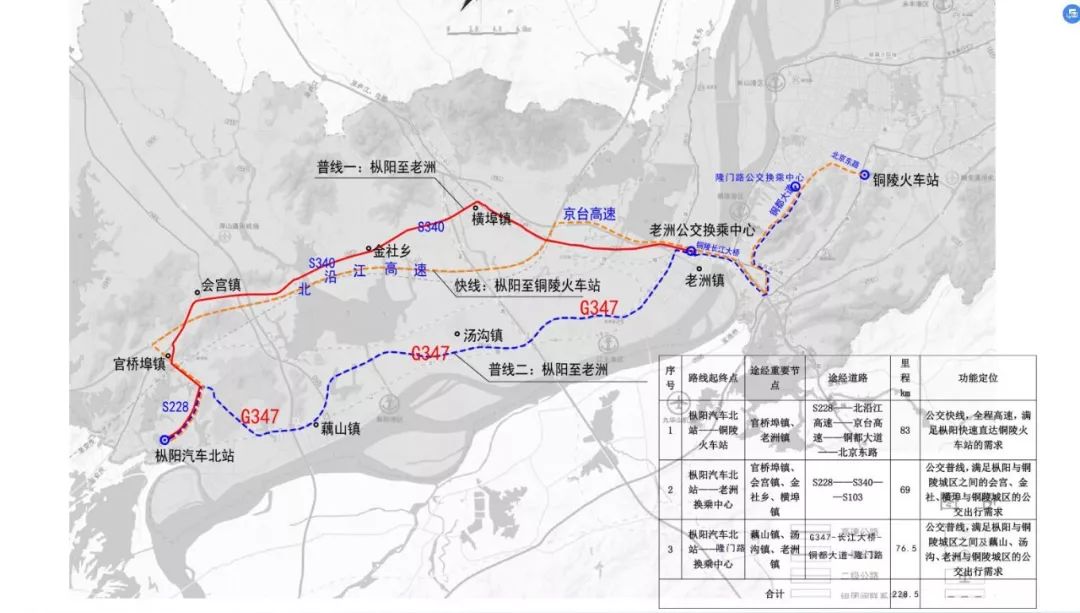 【本地头条】专项规划来了,枞阳将开通至铜陵火车站快速公交!